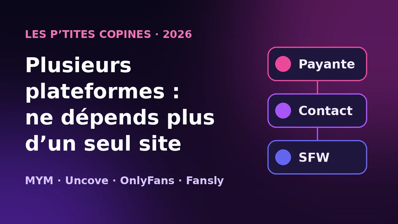 Schéma du combo multi-plateformes : une plateforme payante, un canal contact, un réseau tout public